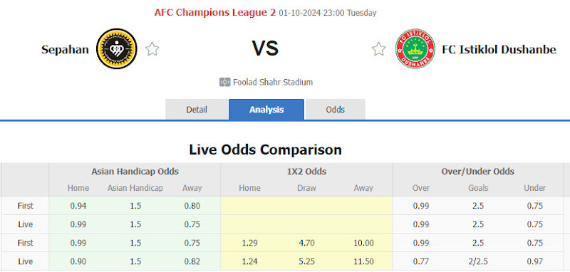 Dự đoán tỷ lệ bóng đá, soi kèo Sepahan vs Istiklol Dushanbe