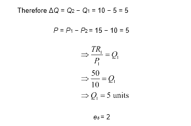 NCERT Microeconomics Solutions for Class 12 Chapter 4-10