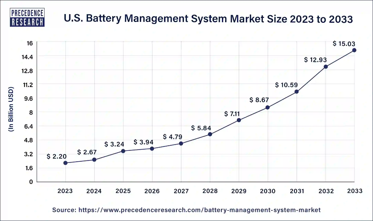 A graph showing the cost of a battery

Description automatically generated with medium confidence