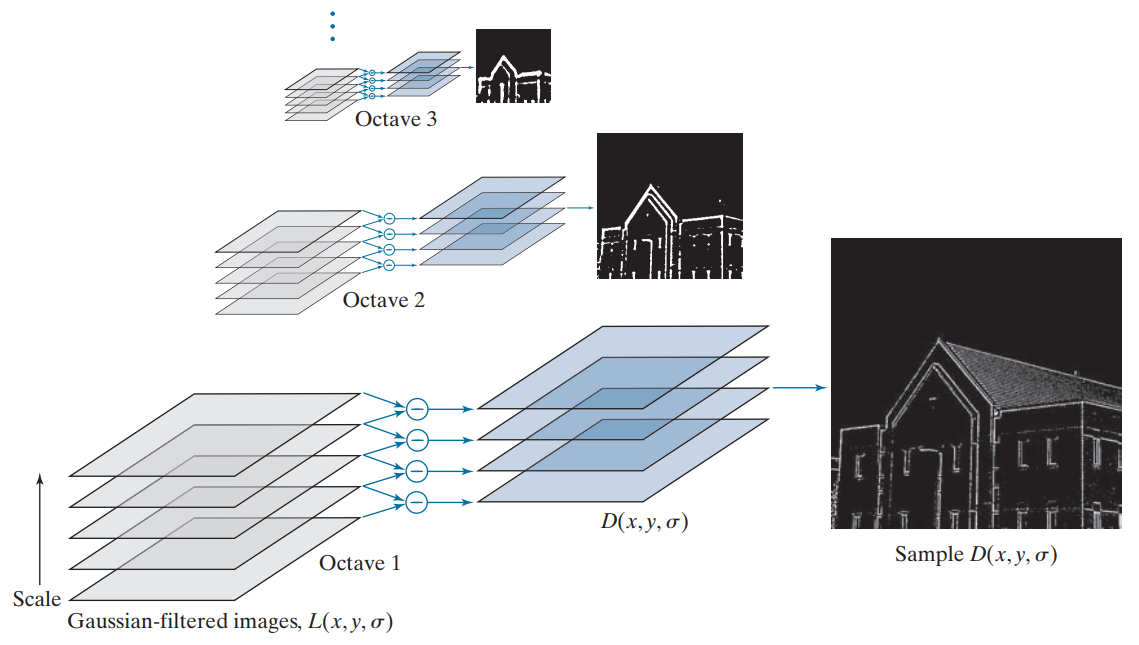 A diagram of a structure

Description automatically generated