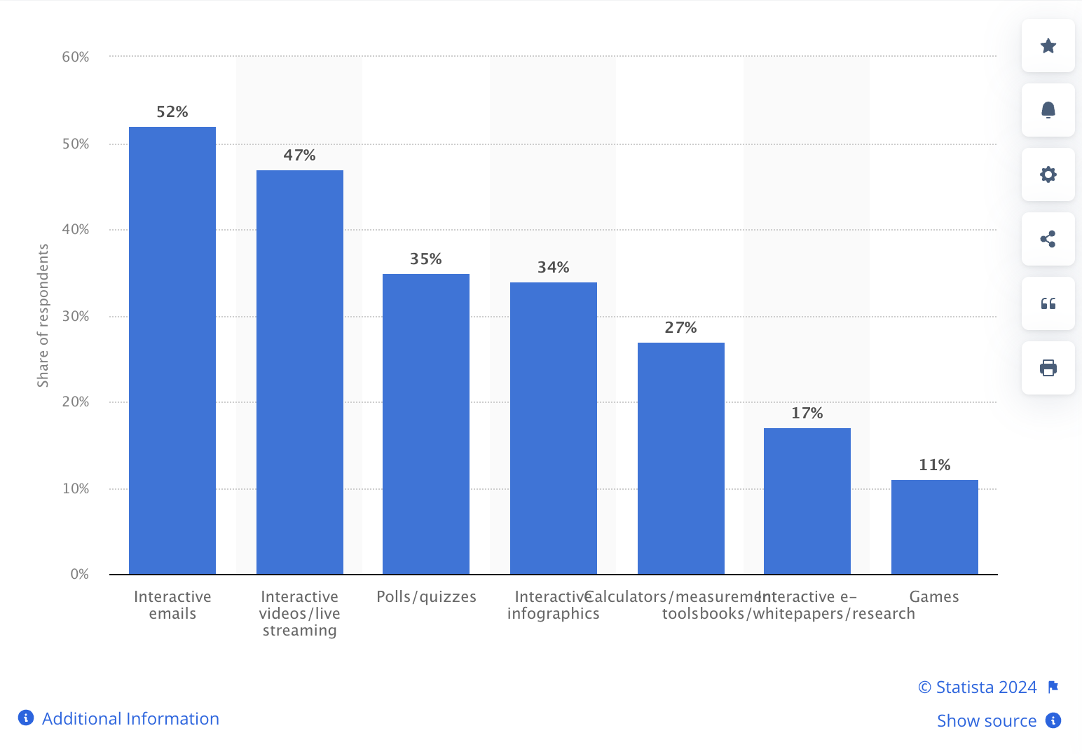 Interactive content as a fashion marketing trend