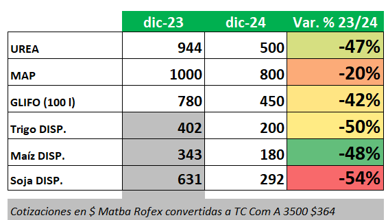 Tabla

Descripción generada automáticamente