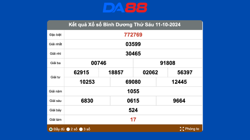 Kết quả xổ số Bình Dương ngày 11/10/2024