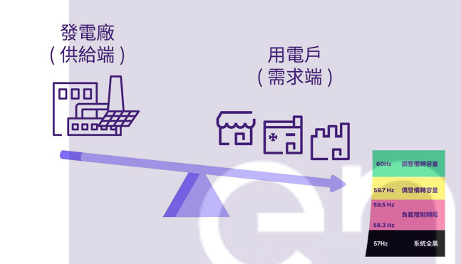 一張含有 文字, 螢幕擷取畫面, 字型, 圖表 的圖片
AI 產生的內容可能不正確。