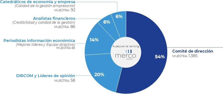 Gráfico, Gráfico de proyección solar  Descripción generada automáticamente