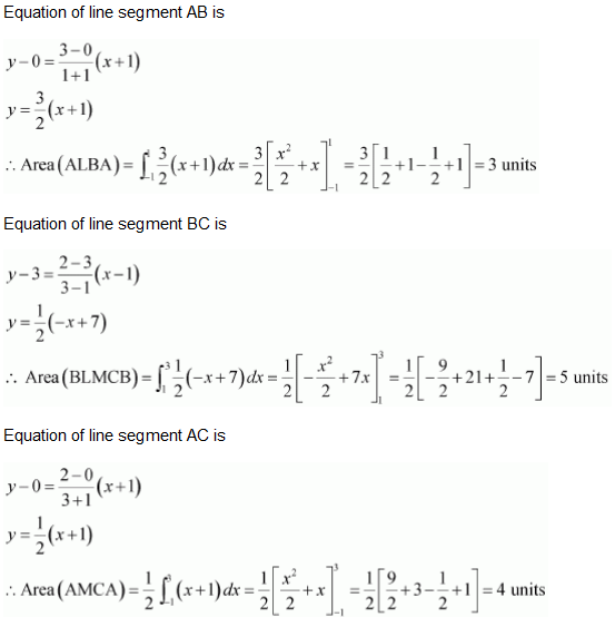 NCERT Solutions class 12 Maths NCERT Solutions class 12 Maths Applications of Integrals1.jpg