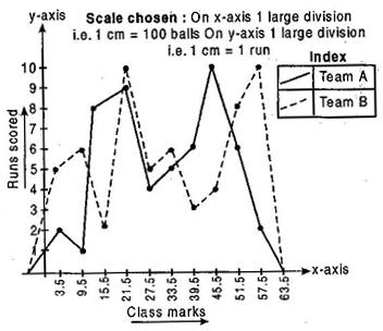 NCERT Solutions for Class 9 Maths Chapter 14-Statistics/image026.png