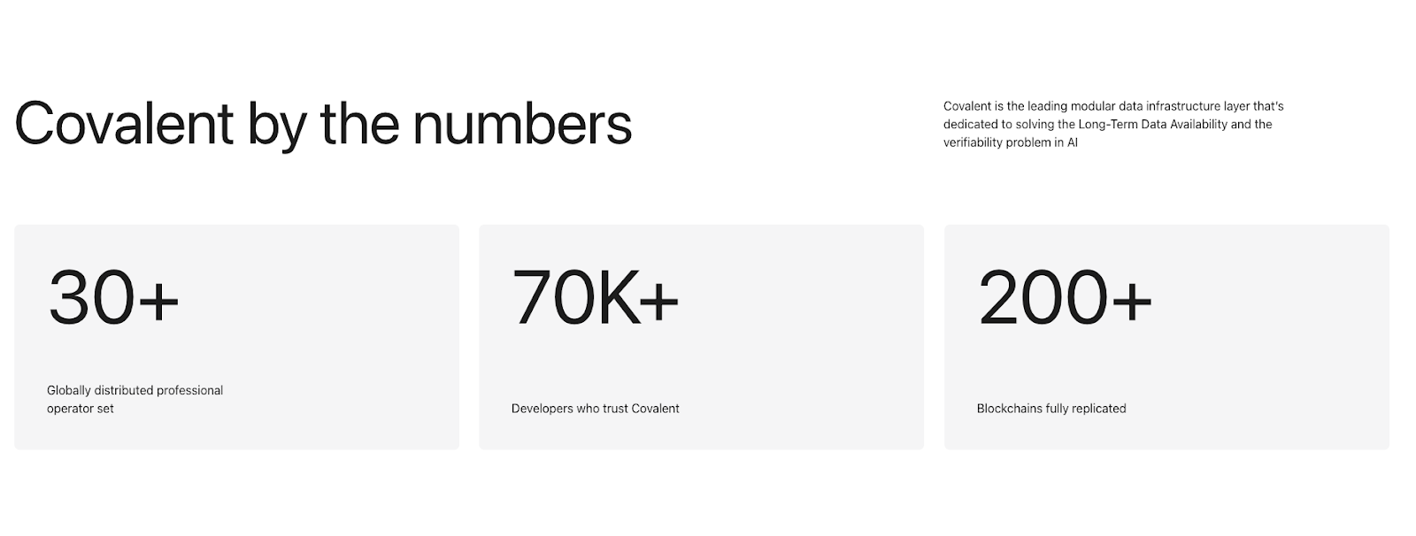 Project Review - Covalent