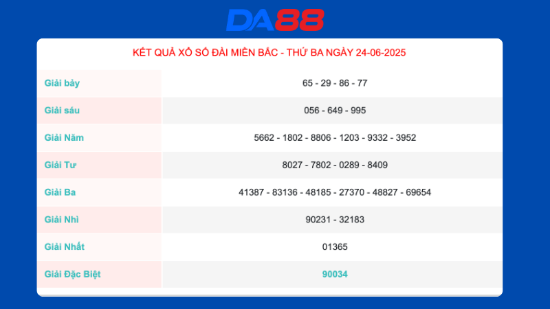 Kết quả xổ số miền Bắc ngày 24/06/2025
