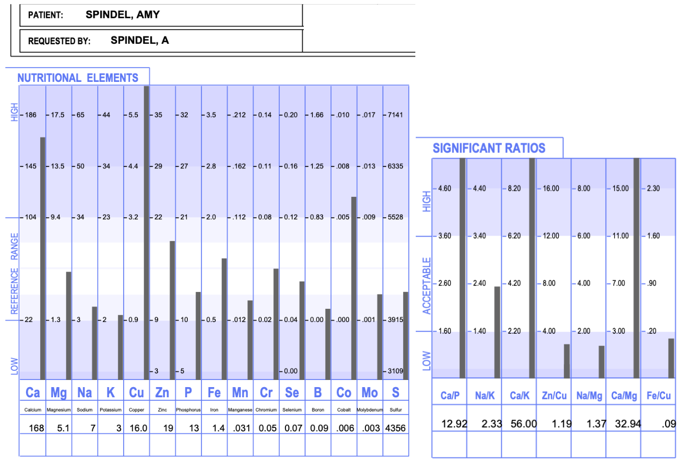 HTMA example