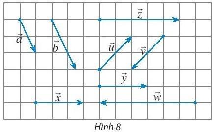 BÀI 1. KHÁI NIỆM VECTO1. ĐỊNH NGHĨA VECTƠBài 1: Trong thông báo: Có một con tàu chở 500 tấn hàng từ cảng A đến cảng B cách nhau 500 km.Bạn hãy tìm sự khác biệt giữa hai đại lượng sau:Khối lượng của hàng: 500 tấn.Độ dịch chuyển của tàu: 500 km từ A đến B.Đáp án chuẩn:Khối lượng là đại lượng chỉ có độ lớn ; độ dịch chuyển là đại lượng bao gồm cả độ lớn và hướng Đáp án chuẩn:Đáp án chuẩn:2. HAI VECTƠ CÙNG PHƯƠNG, CÙNG HƯỚNGĐáp án chuẩn:Đáp án chuẩn:Đáp án chuẩn:Sai. Vì đề bài không nêu rõ ba điểm phân biệt A, B, C thẳng hàng theo thứ tự nào, nên nếu A nằm giữa B và C thì hai vectơ AB và AC ngược hướng.3. VECTƠ BẰNG NHAU -  VECTƠ ĐỐI NHAUBài 1: Cho hình bình hành ABCD (Hình 10), hãy so sánh độ dài và hướng của hai vectơ:Đáp án chuẩn:a) Cùng hướng và có độ dài bằng nhau.b) Ngược hướng và có độ dài bằng nhau.Bài 2: Cho D, E, F lần lượt là trung điểm của các cạnh BC, CA và AB của tam giác ABC (Hình 14).Đáp án chuẩn:4. VECTƠ-KHÔNGĐáp án chuẩn:BÀI TẬP CUỐI SGK