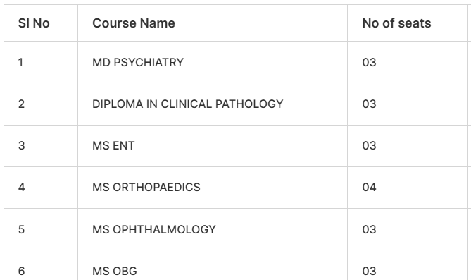 MES Medical College PG Seats