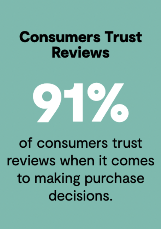 Consumer trust in reviews.