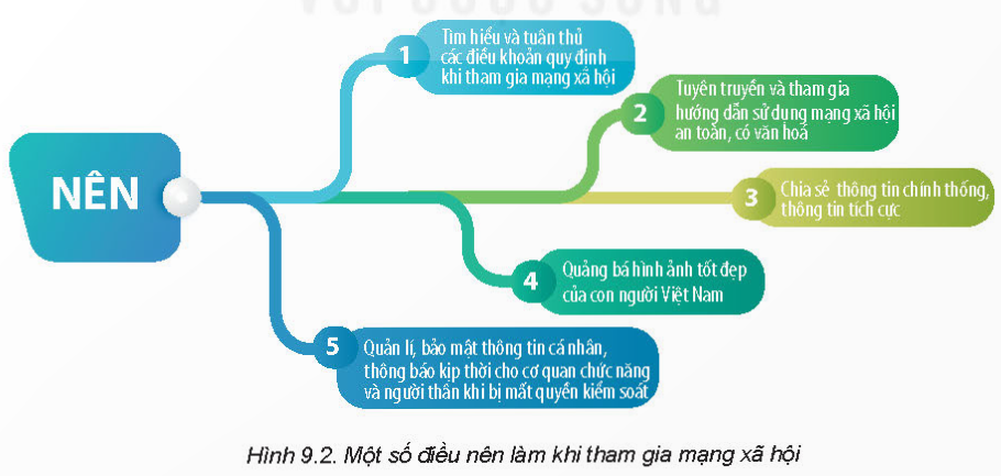 Bài 9 - GIAO TIẾP AN TOÀN TRÊN INTERNET