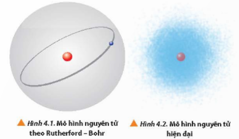 BÀI 4. CẤU TRÚC LỚP VỎ ELECTRON NGUYÊN TỬ