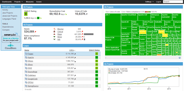 Best Application Security Testing Tools: Top 10 Tools in 2025 -
