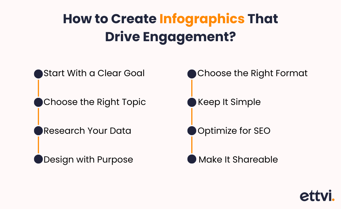 How to Create Infographics That Drive Engagement