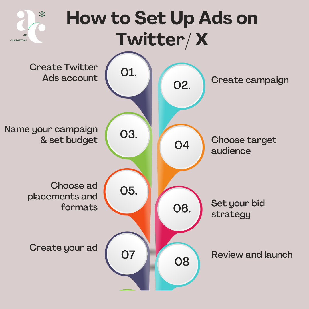 how to run ads on X