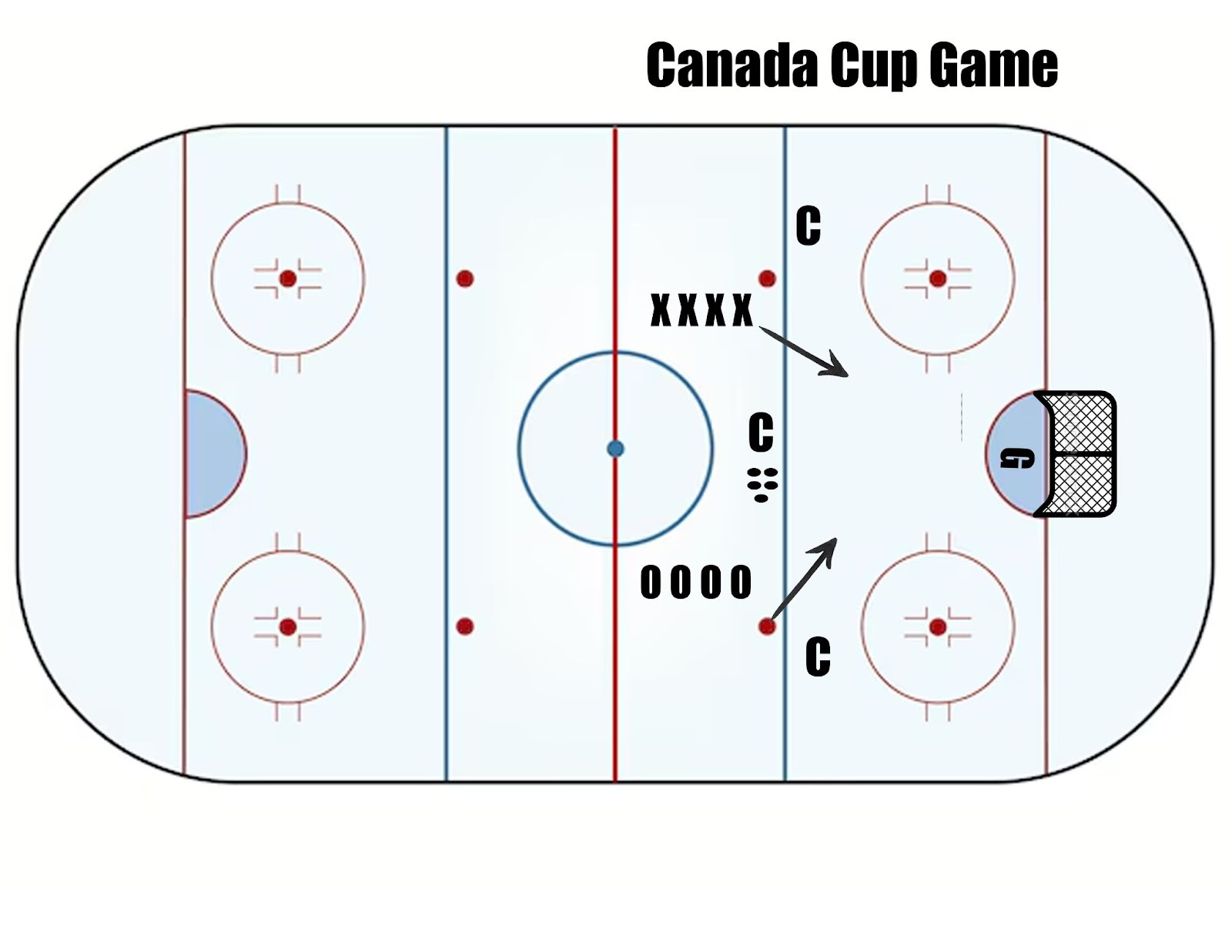 Trimble's Drill of the Week - The Hockey Focus