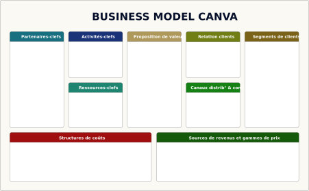 Trame_business_model_canva