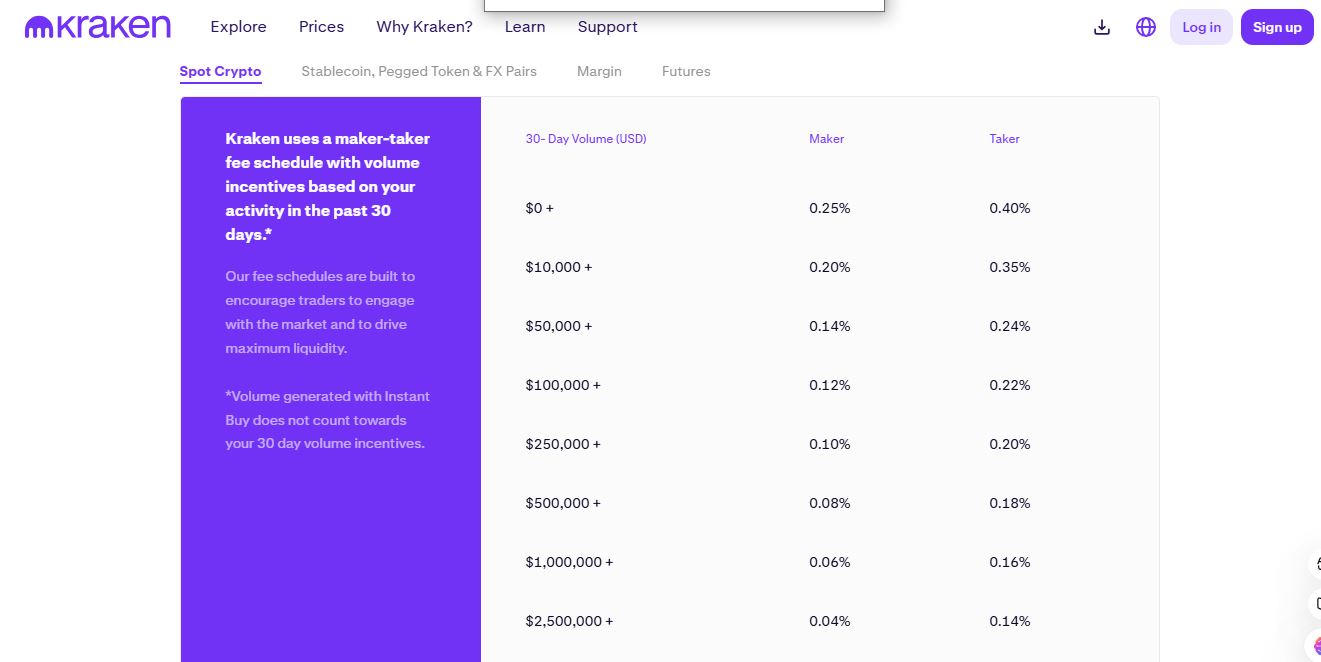 kraken fees and deposit