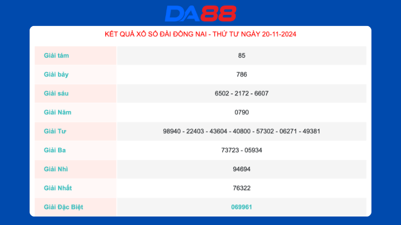 Kết quả xổ số Đồng Nai ngày 20/11/2024