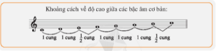 CHỦ ĐỀ 6. ƯỚC MƠTIẾT 3