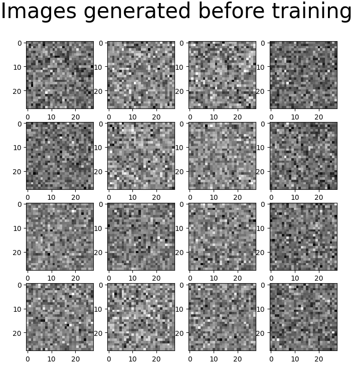 Generating Images Before Training