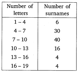 NCERT Solutions For Class 10 Maths Chapter 14 Statistics Ex 14.3 Q6