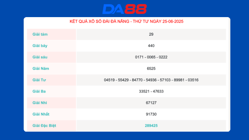 Kết quả xổ số Đà Nẵng ngày 25/06/2025