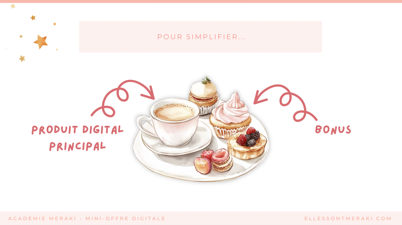 Produit Digital principal Bonus