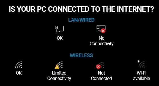 pc-connected-to-internet