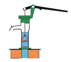 Shown below are the vertical cross-sections of handpumps.