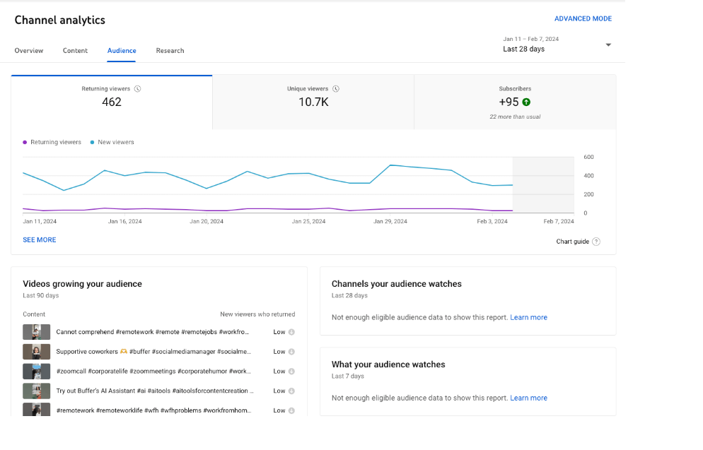 Best Time to Post YouTube Shorts for Increased Visibility