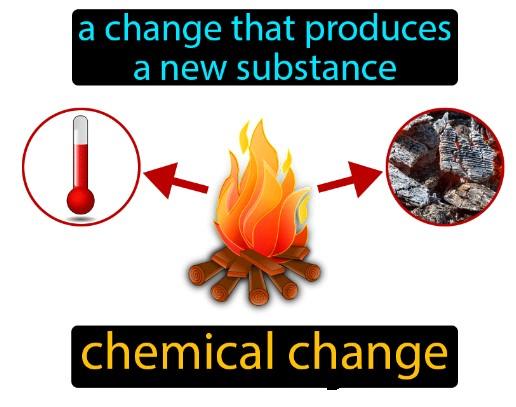 Chemical Changes: Characterstics, Importance, Examples - Embibe