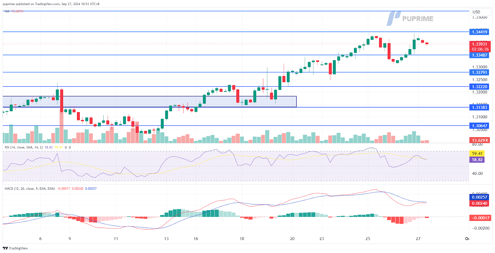 GBPUSD270924