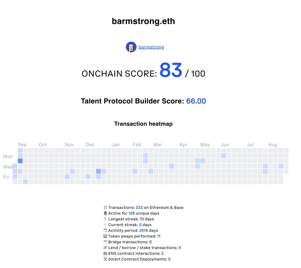 Onchain Score Tool with example address - barmstrong.eth