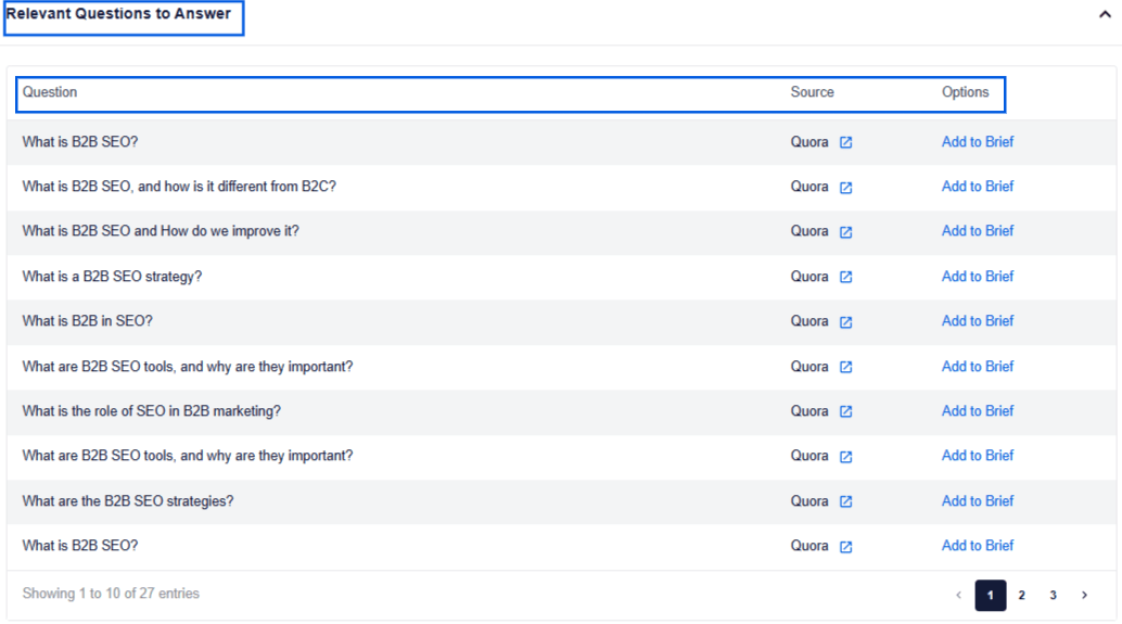 SEOBoost's Topic Reports Feature showcases Relevant Questions to Answer