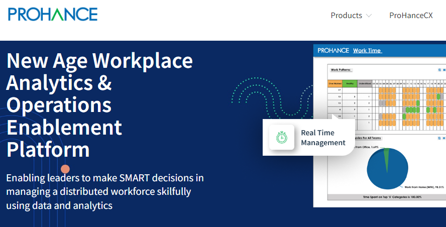 ProHance – Best For Workforce Analytics