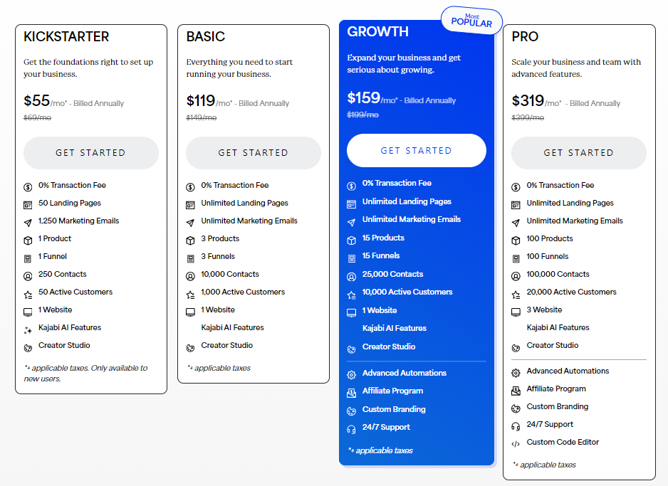 Kajabi Pricing