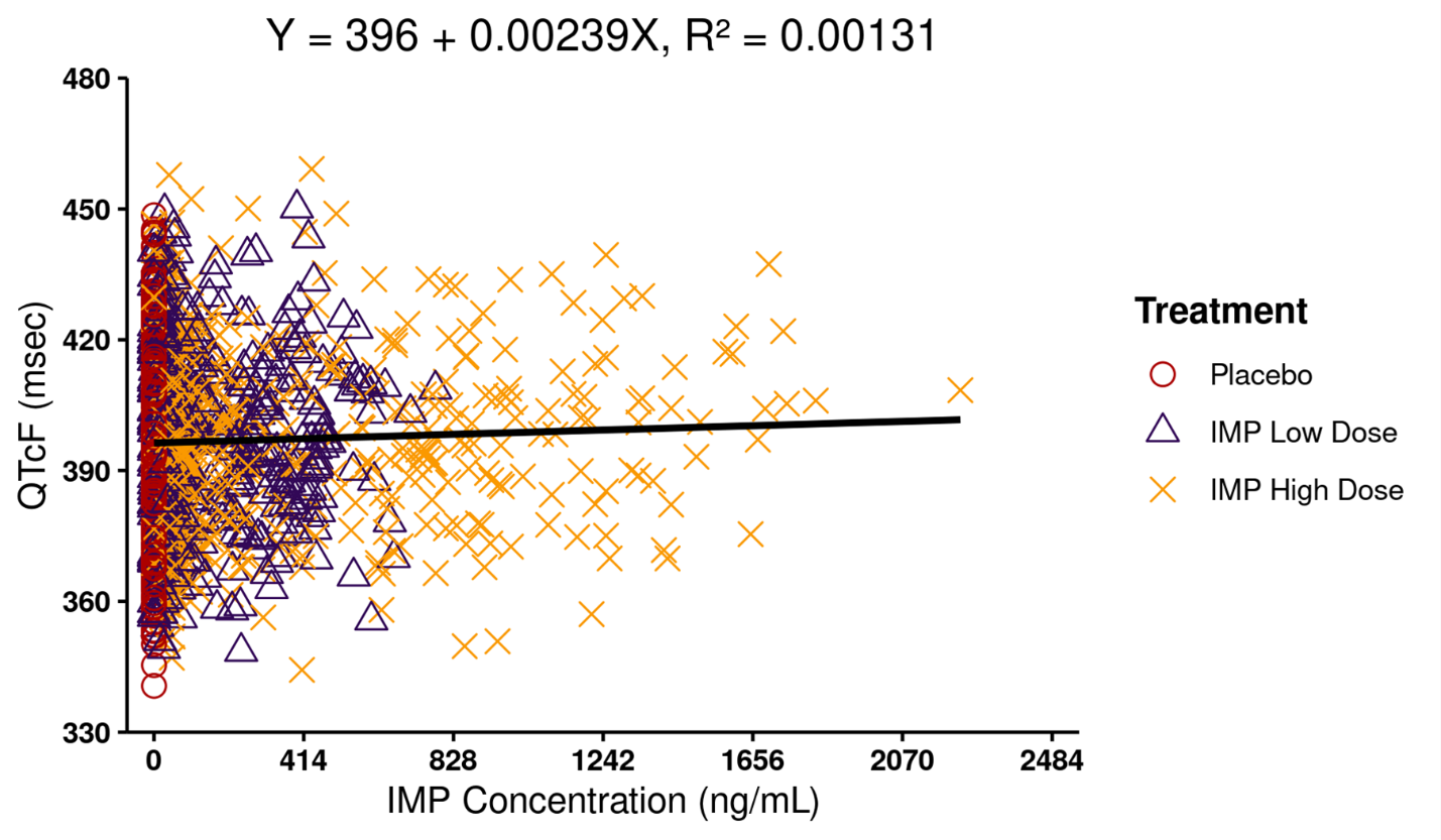 A graph of a graph with a line and a line

AI-generated content may be incorrect.