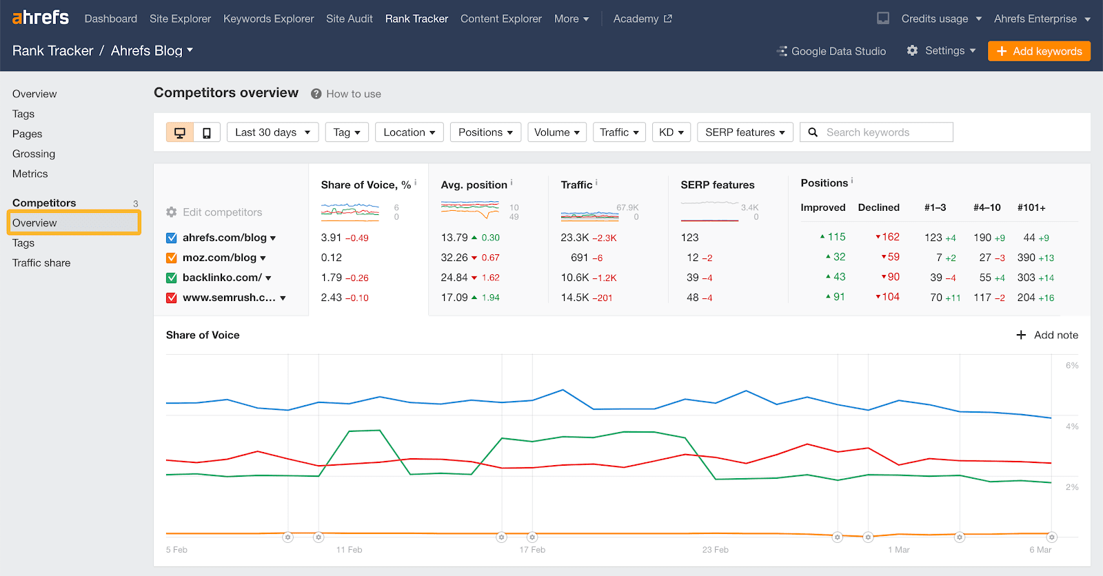 how-to-use-rt-competitors-1