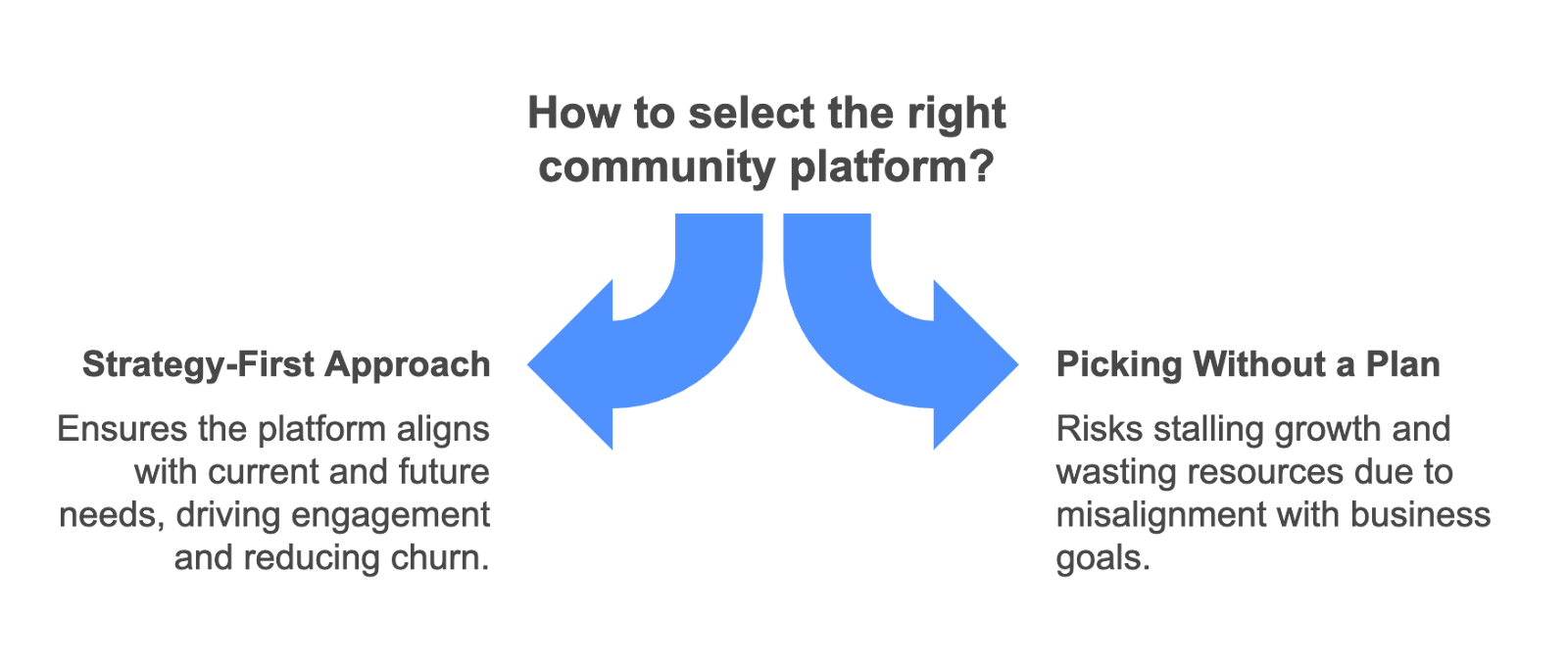 community platform