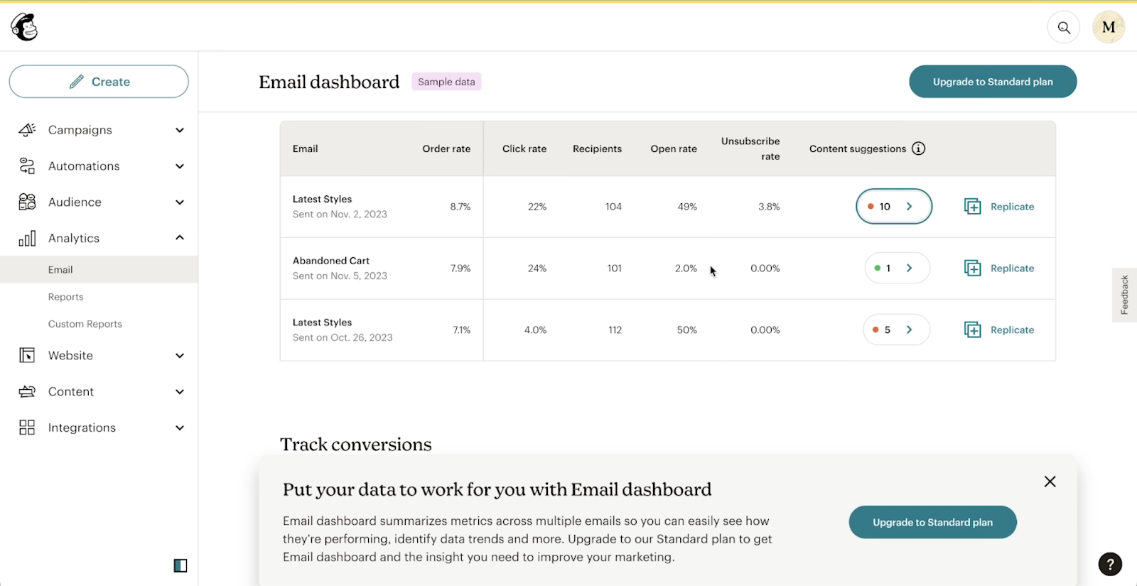 Вкладка аналитики почтовой рассылки в MailChimp