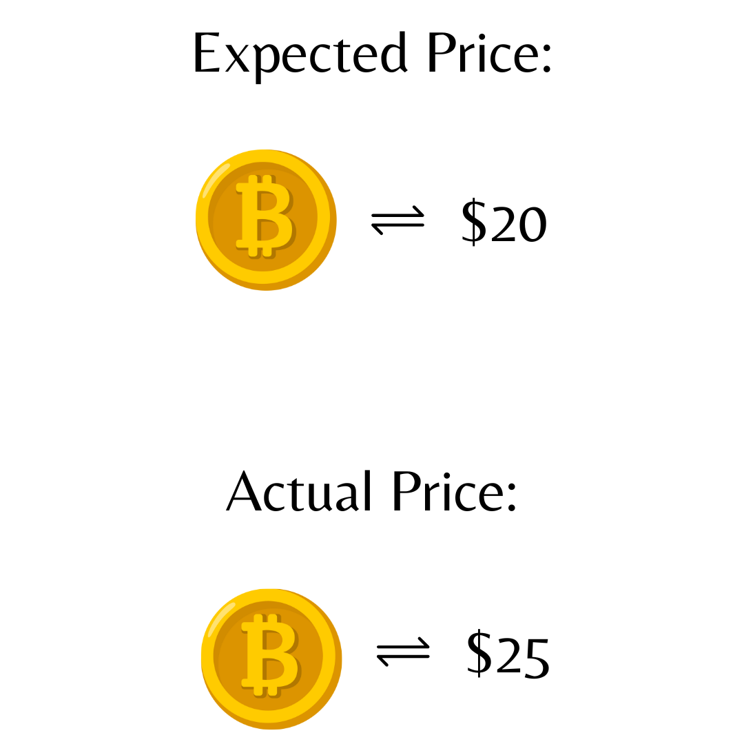 crypto slippage explained