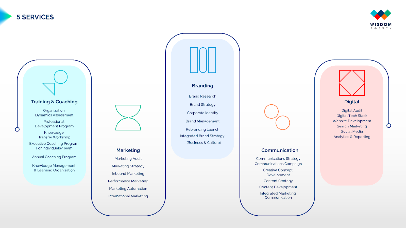 Strategic marketing agency là gì? Có những dịch vụ marketing nào? Vì sao nên hợp tác?