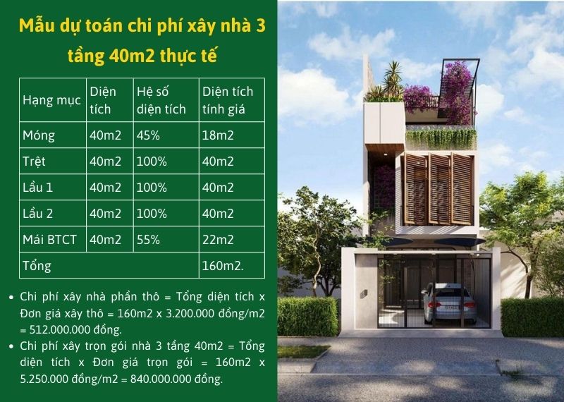 Mau du toan chi phi xay nha 3 tang 40m2 thuc te Nhat Tin