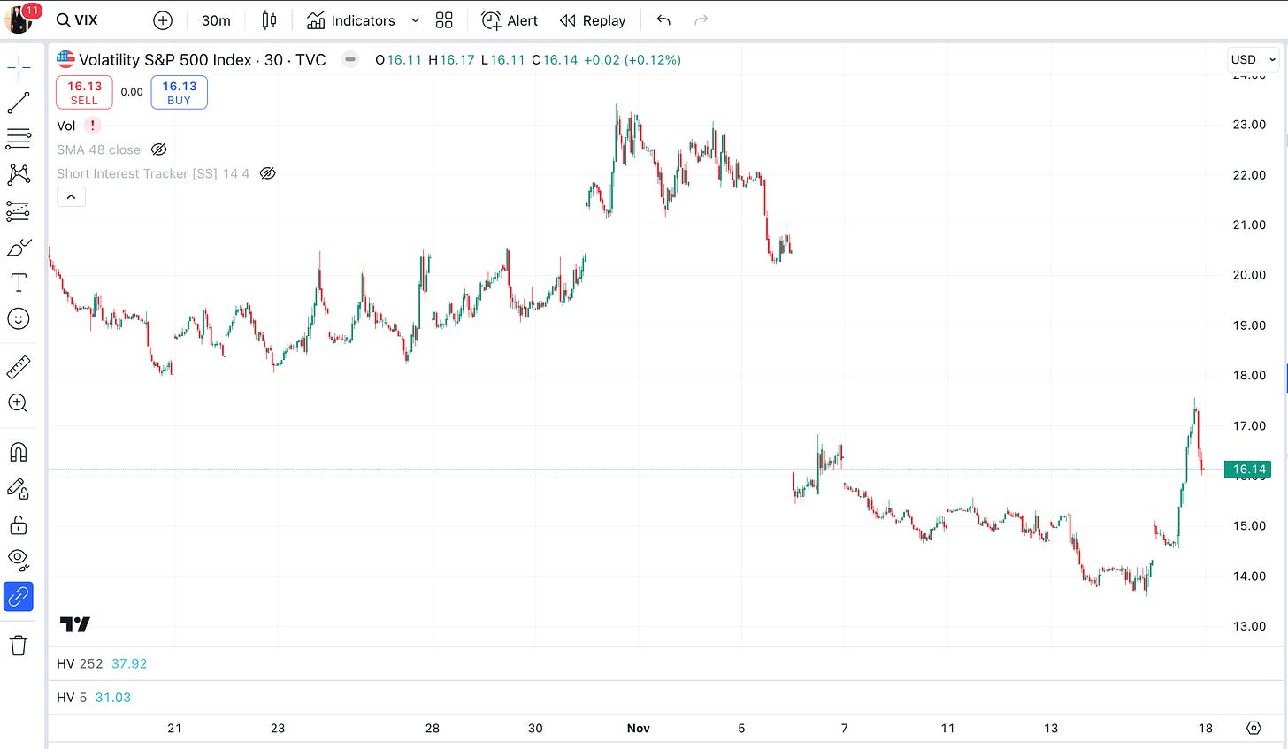 VIX index via tradingView