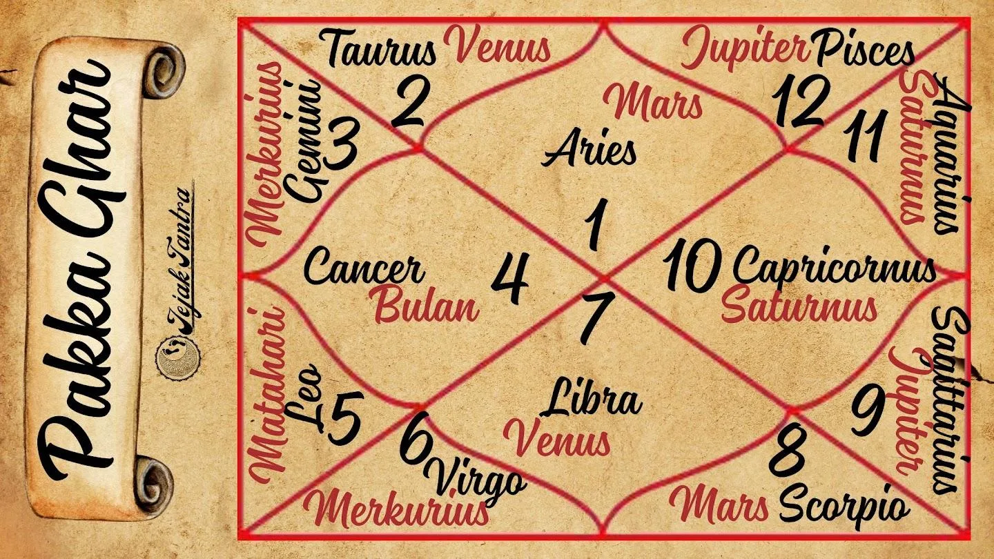 Karakteristik Khusus Lal Kitab Dalam Astrologi