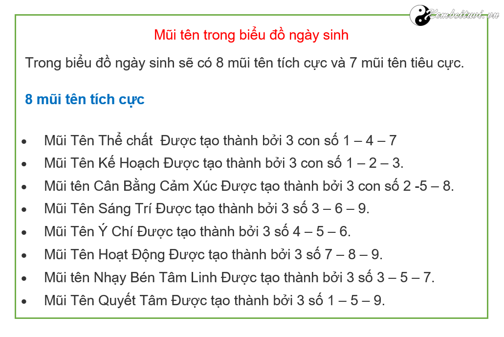 Biểu đồ ngày sinh trong thần số học